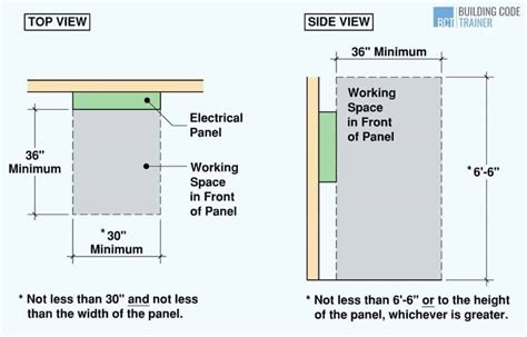 electrical box and drawer clearance|electrical panel door clearance.